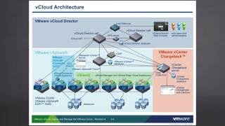 VMware vCloud Director Setup Part 1 [upl. by Kendell]