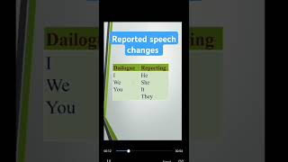 Reported speech learnenglish grammar reportedspeech englishgrammar [upl. by Adrienne]