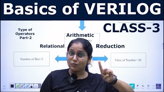 Basics of VERILOG  Operators in Verilog Part2  Reduction Relational Shift Arithmetic  Class3 [upl. by Etnovaj569]