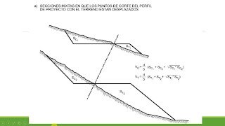 Calculo de movimiento de tierra Corte  Terraplen [upl. by Etnoek222]