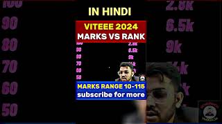 VITEEE 2024 MARKS VS RANK  MARKS RANGE 10 TO 115 shorts vit marksvsrank [upl. by Iduj295]