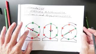 Elektromobilität 16 die elektrische Antriebsmaschine Synchron und Asynchronmaschine [upl. by Airretal]