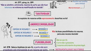 TEORIA GERAL DOS RECURSOS  Princípios  PROCESSO PENAL  Parte I [upl. by Marjy]