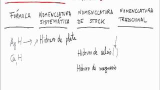 Formulacion inorganica hidruro de plata hidruro de magnesio hidruro de calcio [upl. by Obara664]