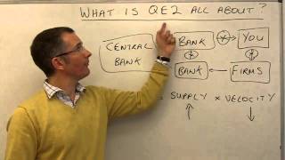 What is quantitative easing all about  MoneyWeek Investment Tutorials [upl. by Anivla]