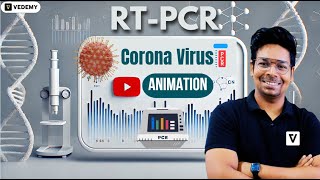 RTPCR for Coronavirus with Animation By Virendra Singh  CSIR  GATE  DBT  ICMR [upl. by Krute]