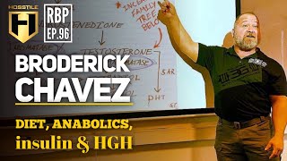 Diet Anabolics Insulin amp HGH  Broderick Chavez  Fouad Abiads Real Bodybuilding Podcast Ep96 [upl. by Monetta538]