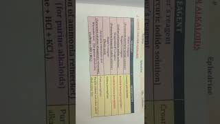 Pharmacognosy  common test for Alkaloids  🖋️📗 [upl. by Donatelli]