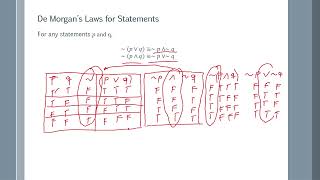 De Morgan’s Law for Statements Logic [upl. by Krutz]