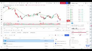 TradingView Moderator Tip Using The RSI To Find Oversold Stocks That Might Now Be Recovering [upl. by Moazami]