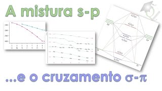 Tudo sobre orbitais moleculares 3 Por que os orbitais do N2 são invertidos [upl. by Nylrahc89]