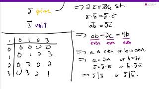 Section 24 Divisibility in Integral Domains Prime Elements [upl. by Aliuqehs]