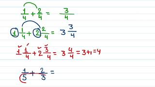 Addition of fractions  how to add Fractions with like Denominator amp unlike Denominator  maths [upl. by Norym]