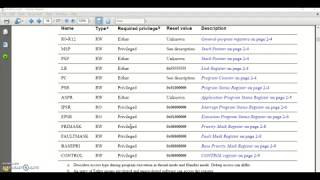 ARM CORTEX CORE REGISTERS PRIMASK REGISTER DISCUSSION AND DEMONSTRATION [upl. by Savdeep]