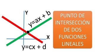 HALLAR EL PUNTO DE INTERSECCIÓN DE DOS RECTAS [upl. by Orella]