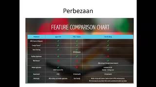 Malaysian Palm Oil Trading Basic 2 Platform amp Order Types  Audio in Bahasa [upl. by Conant812]