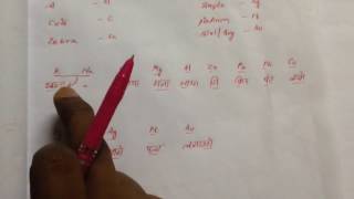 Easy and best trick to remember the reactivity series Hindi [upl. by Neroled]