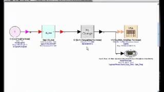 Design an FPGABased SDR WiMAX IQ Modulator  Discovering SystemVue Part 1 [upl. by Eelitan]