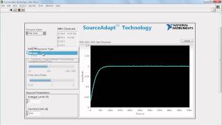 SourceAdapt Technology The Next Generation SMU Technology [upl. by Eiramyelhsa]