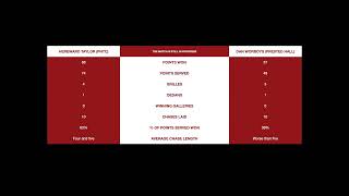 PHTC Vs Prested Hall  Brodie Cup 2nd Round 30 Singles [upl. by Swagerty999]