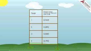 What is Discounted Cash Flow DCF [upl. by Kamillah120]