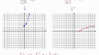 Graphing Inverse Function Using Original Function Graph [upl. by Hathaway]