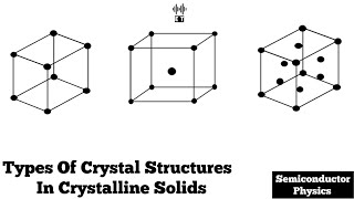 Types Of Crystal Structures in Crystalline Solids  Semiconductor Physics [upl. by Rafa]