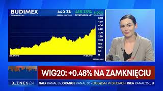 Alfred Adamiec Główny Ekonomista Grupy 4Max w programie Koniec Dnia w BIZNES24 [upl. by Evered]