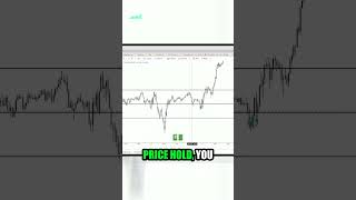 The Power of Psychological Levels in Forex Trading [upl. by Eilssel]