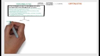 SOCIEDADES MERCANTILES TIPOS Y PRINCIPALES CARACTERÍSTICAS [upl. by Cantone]