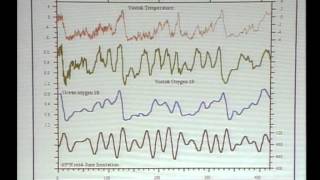 Que saiton du lac sousglaciaire de Vostok Antarctique  19 avril 2004 [upl. by Svirad]