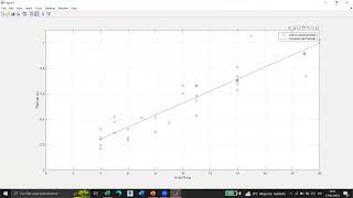 Regresion lineal por minimos cuadrados  Matlab 2022 [upl. by Kinghorn241]