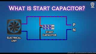 What is Start Capacitor  Animation  HVAC  Electrical [upl. by Kenyon]