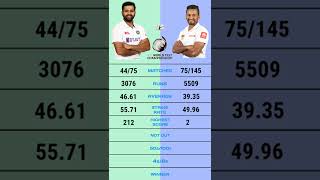 Rohit Sharma vs Dimuth Karunaratne test batting comparison short dimuthkarunaratne rohitsharma [upl. by Wsan151]