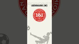 Denmark W vs China W  22072023 shorts [upl. by Zzahc]