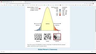 Spatial Autocorrelation Morans I Tool ArcGIS [upl. by Bastien]