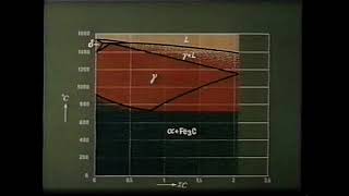 Eisen Kohlenstoffdiagramm für Stähle [upl. by Jaela]