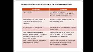 Hindu Law Lecture 11 Difference between Mitakshara amp Dayabhaga Coparcenary [upl. by Gnok450]