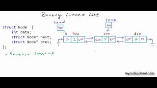 Data structures Introduction to Doubly Linked List [upl. by Eniarol]