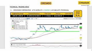 Maybank Investment Banks Daily Technical Analysis  24 July 2024 [upl. by Olga835]