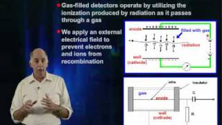 Introduction to GasFilled Detectors [upl. by Carlyn]