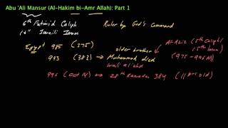 Imam AlHakim bi Amr Allah Part 1 [upl. by Esojnauj]