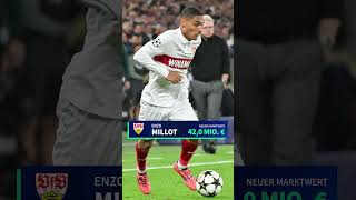 Neuer Marktwert für ENZO MILLOT millot bundesliga stuttgart football fußball transfermarkt [upl. by Ennaeiluj]