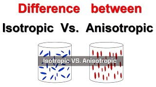 Difference between Isotropic and Anisotropic Material [upl. by Sucrad362]