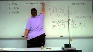 Damped Oscillationsm4v [upl. by Otilegna627]