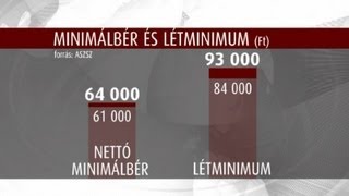 Emelhetik a tranzakciós adót nem elég a minimálbér [upl. by Goldy]