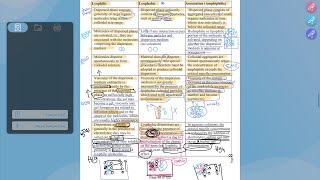 Colloidal dispersionالجزء الثاني جابتر 16 [upl. by Tertias643]