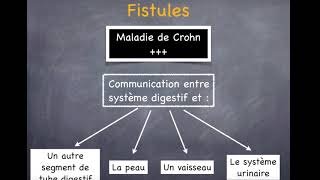 Maladies Inflammatoires Chroniques de lIntestin  3 Complications [upl. by Ailerua]