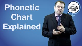 Phonetic Chart Explained [upl. by Veats]