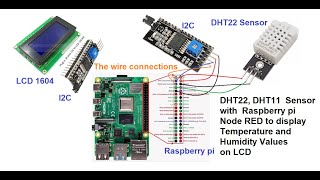 DHT22 DHT11 Sensor with Raspberry pi Node RED to display Temperature and Humidity Values on LCD [upl. by Burnie334]